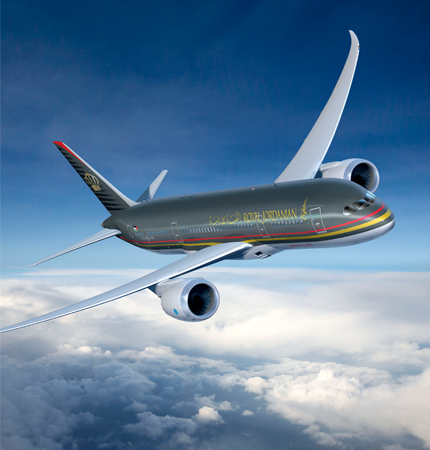 Civil Aircraft Forecast